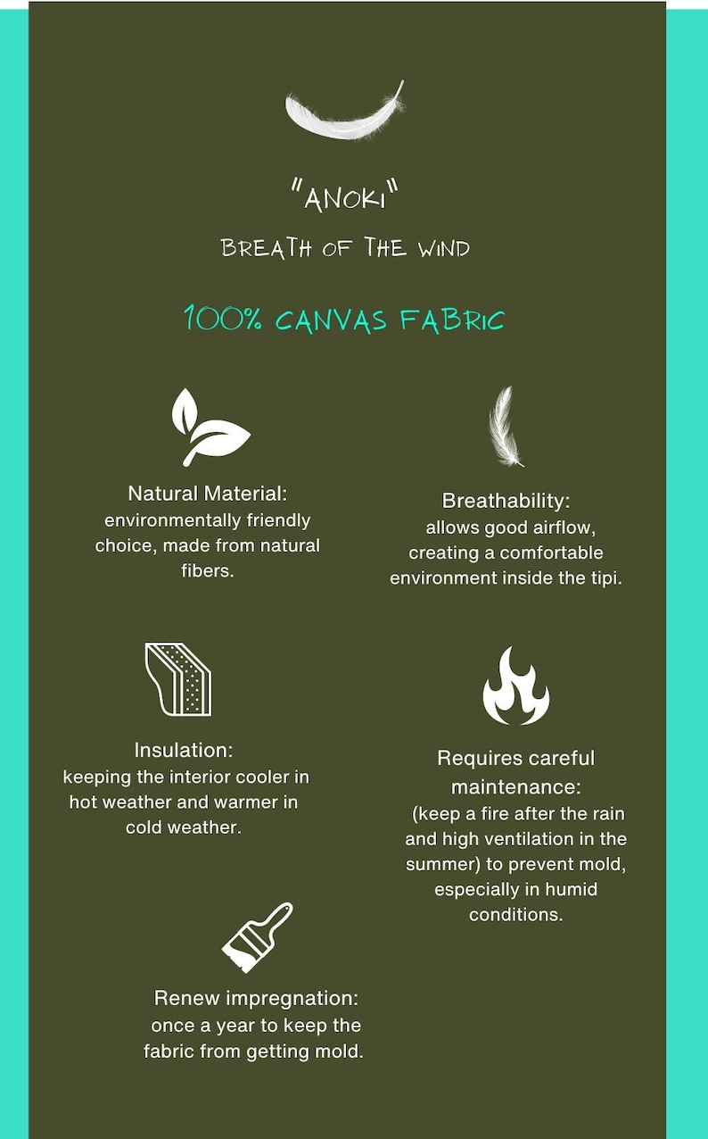 May include: A diagram illustrating the features of "Anoki" 100% canvas fabric. The fabric is described as environmentally friendly, breathable, insulating, and requiring careful maintenance. The diagram includes icons representing each feature.