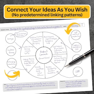 Mind Map Template Bundle, 30 Brain Dump Printables Idea Maps ...