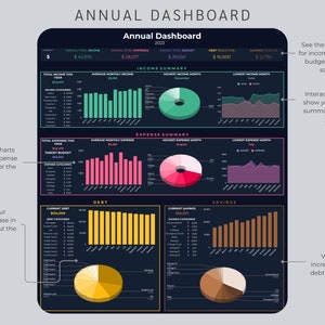 May include: A digital annual dashboard with charts and graphs displaying financial data. The dashboard includes sections for income, expenses, debt, and savings, with interactive charts and summaries for the year. The text "Annual Dashboard 2023" is at the top.