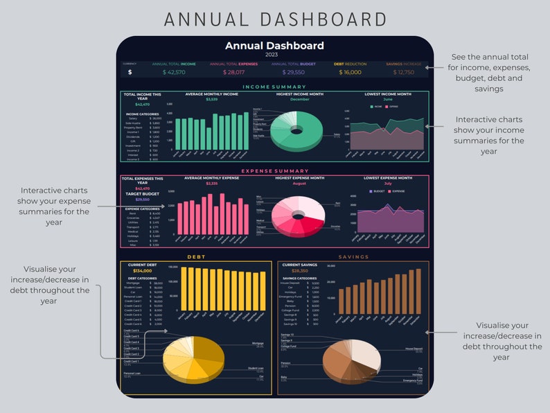 May include: A digital annual dashboard with charts and graphs displaying financial data. The dashboard includes sections for income, expenses, debt, and savings, with interactive charts and summaries for the year. The text "Annual Dashboard 2023" is at the top.