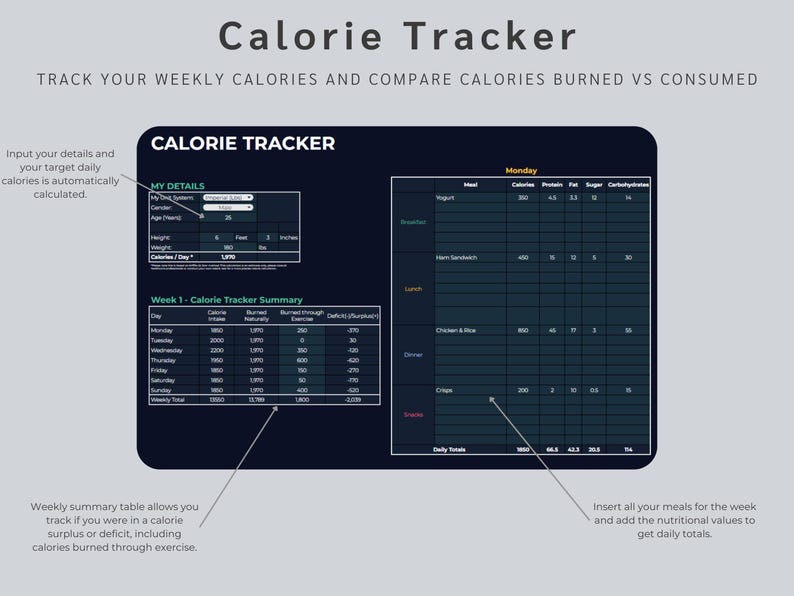 May include: A digital calorie tracker with a dark background. The tracker includes sections for daily meal input, weekly summaries, and personal details. Text on the image reads "Calorie Tracker" and "Track your weekly calories."