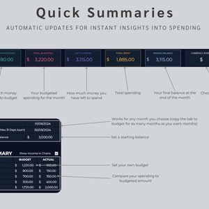May include: A dark gray screen with a white title "Quick Summaries" and the text "AUTOMATIC UPDATES FOR INSTANT INSIGHTS INTO SPENDING". The screen shows a budget tracker with sections for "Left for Budgeting", "Total Budgeted", "Left to Spend", "Total Spent", "Ending Balance", and "Currency Symbol". The screen also shows a summary table with categories for "Expenses", "Bills", "Debt", "Savings", and "Income".
