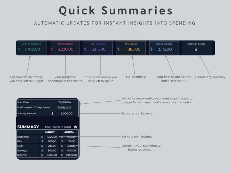 May include: A dark gray screen with a white title "Quick Summaries" and the text "AUTOMATIC UPDATES FOR INSTANT INSIGHTS INTO SPENDING". The screen shows a budget tracker with sections for "Left for Budgeting", "Total Budgeted", "Left to Spend", "Total Spent", "Ending Balance", and "Currency Symbol". The screen also shows a summary table with categories for "Expenses", "Bills", "Debt", "Savings", and "Income".