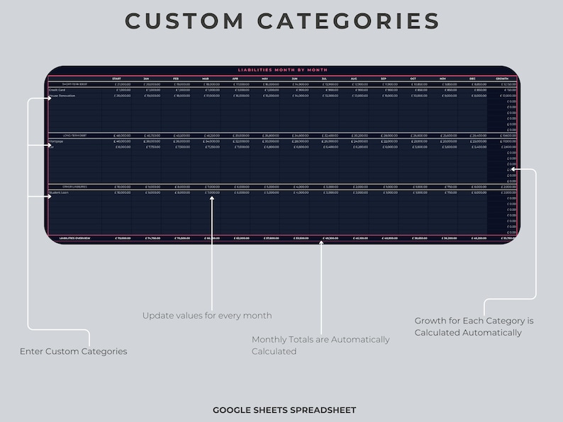 May include: A dark gray Google Sheets spreadsheet with the title "CUSTOM CATEGORIES" and the subheading "LIABILITIES MONTH BY MONTH". The spreadsheet has columns for each month of the year and rows for different categories of liabilities. The spreadsheet allows users to enter custom categories and update values for each month. Monthly totals and growth for each category are automatically calculated.