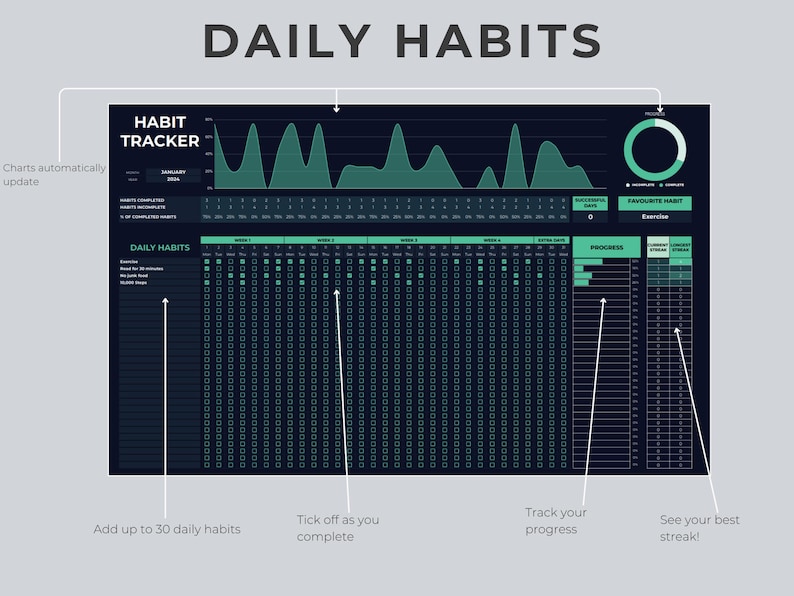 Habit Tracker Spreadsheet and Planner | Daily Habit Tracker | Weekly ...