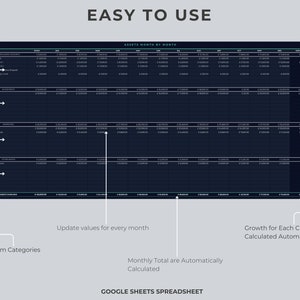 May include: A dark blue Google Sheets spreadsheet with the title "Assets Worth By Month". The spreadsheet is designed to track assets and automatically calculate monthly totals and growth for each category. The spreadsheet is easy to use and allows users to enter custom categories.