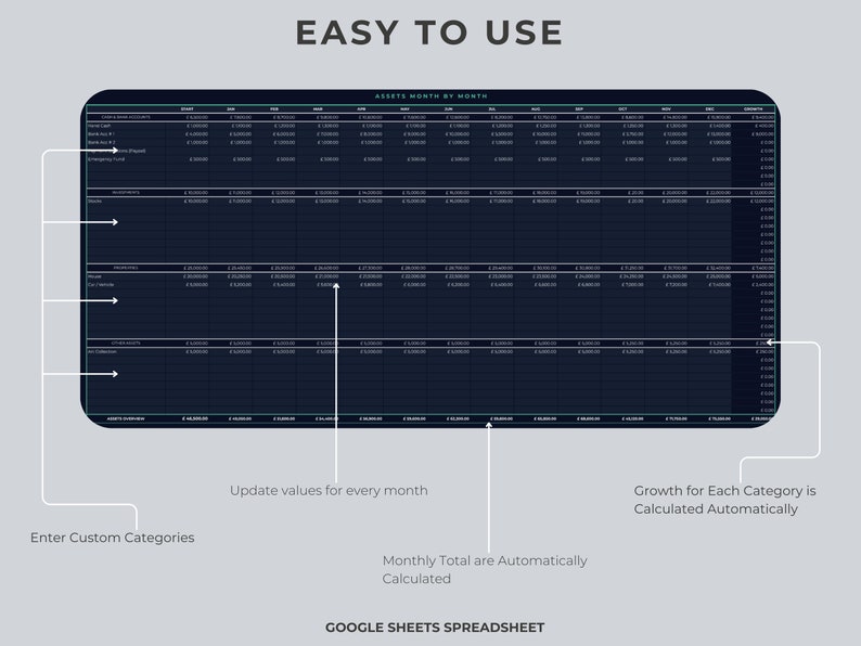 May include: A dark blue Google Sheets spreadsheet with the title "Assets Worth By Month". The spreadsheet is designed to track assets and automatically calculate monthly totals and growth for each category. The spreadsheet is easy to use and allows users to enter custom categories.