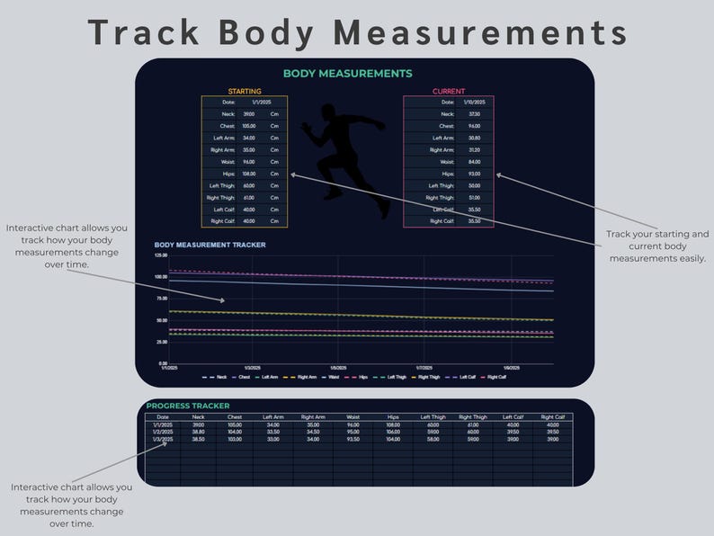 May include: A digital graphic showing a body measurement tracker. The image includes charts and tables to track body measurements over time. The text "Track Body Measurements" is at the top. The image includes a silhouette of a person running.
