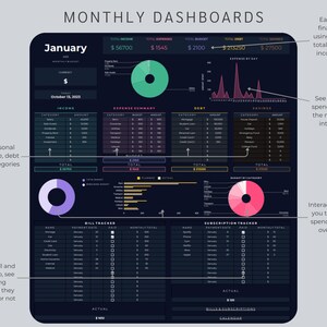 May include: A digital monthly dashboard template with financial data visualization. The dark blue interface displays income, expenses, debt, and savings categories. Charts and graphs illustrate financial positions, with text labels for clarity. The dashboard includes a bill tracker and subscription tracker.