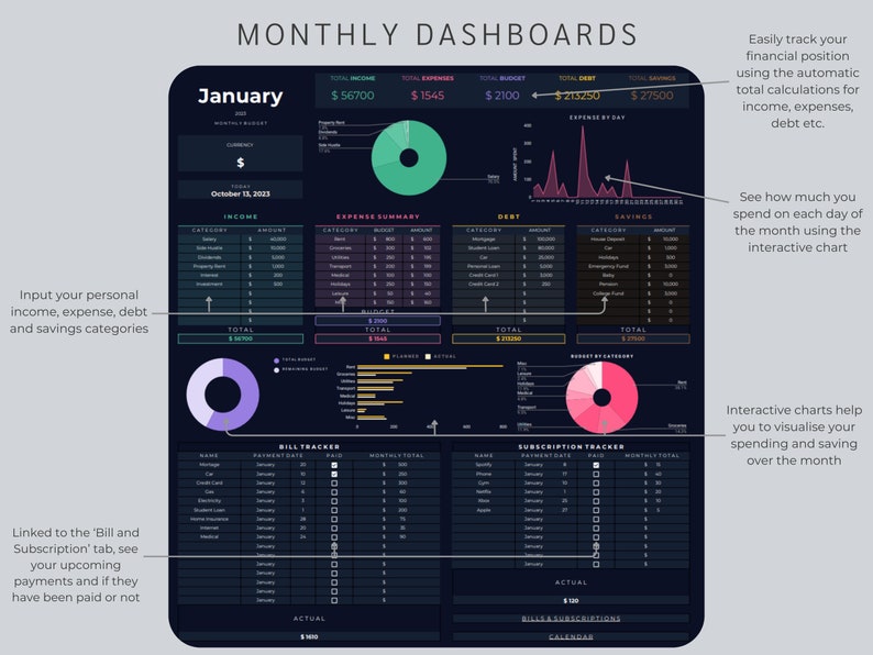 May include: A digital monthly dashboard template with financial data visualization. The dark blue interface displays income, expenses, debt, and savings categories. Charts and graphs illustrate financial positions, with text labels for clarity. The dashboard includes a bill tracker and subscription tracker.