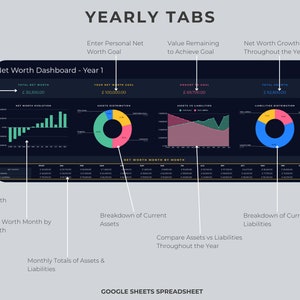 May include: A dark blue dashboard with charts and graphs showing net worth data for a year. The dashboard includes a total net worth, net worth evolution, assets distribution, liabilities distribution, and a breakdown of current assets and liabilities. The dashboard also includes a chart comparing assets vs liabilities throughout the year. The dashboard is titled "Net Worth Dashboard - Year 1".
