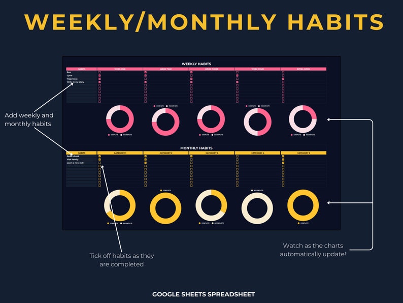 Habit Tracker Goal Tracker Spreadsheet Google Sheets Template Daily ...