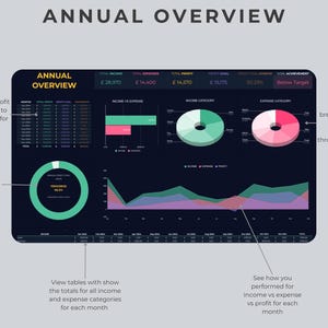 May include: A dark blue screen with a dashboard showing annual financial data. The dashboard includes charts, graphs, and tables with data on income, expenses, and profit. The dashboard also includes a progress bar showing the progress towards a profit goal.