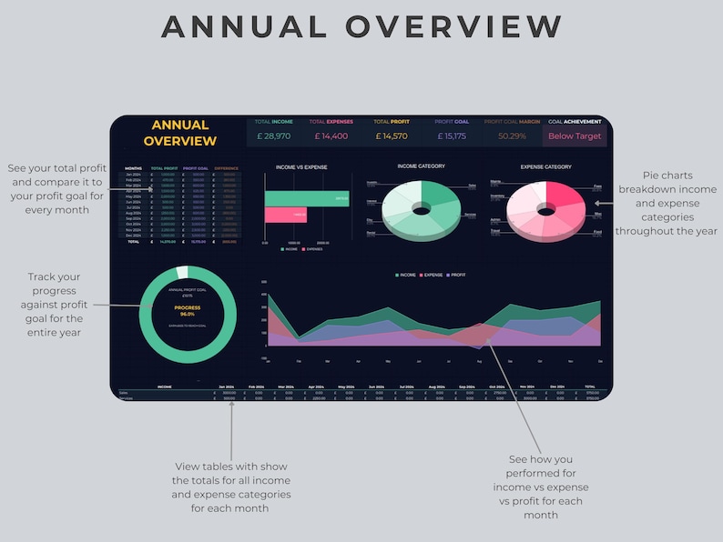 May include: A dark blue screen with a dashboard showing annual financial data. The dashboard includes charts, graphs, and tables with data on income, expenses, and profit. The dashboard also includes a progress bar showing the progress towards a profit goal.