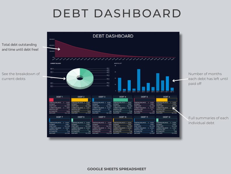 Debt Payoff Tracker Spreadsheet, Google Sheets und Excel Vorlage (Digitaler Download) Bild 6