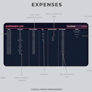 May include: A Google Sheets spreadsheet template for tracking expenses. The spreadsheet has columns for date, category, total expense, tax, additional fees, net expense, and notes. The total expenses are shown as &euro;14,000.00.