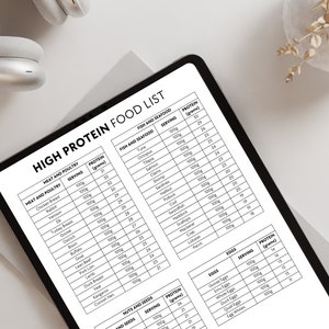 High Protein Food List Printable, Protein Rich Food Chart, Healthy Diet ...