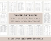 30-Day Diabetic Meal Plan PDF, 7-Day Diabetes Diet Food List Printable, Grocery, Snack Ideas