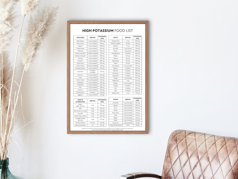 High Potassium Food List, Potassium Rich Diet Chart, Healthy Foods for