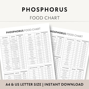 Low Phosphorus Diet, High Phosphorus Food List PDF, Phosphorus Rich Food Chart, Bone Health, Kidney Disease, Dialysis Patients, Osteoporosis