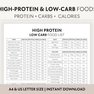 May include: A printable chart listing high protein and low carb foods with serving size, protein, carbs, and calories per serving. The chart is divided into three sections: Meat, Eggs, and Poultry. The chart is labeled "High Protein Low Carb Food List".