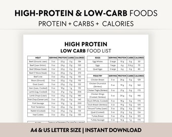 High Protein Low Carb Lebensmittel Liste: Keto Diet Lebensmittelführer (PDF)