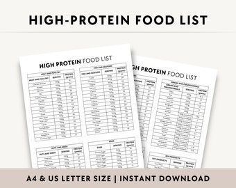 High Protein Food List Printable, Protein-Rich Diet Chart, Healthy Food Sources, Grocery Guide PDF
