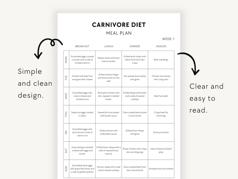 30-day Carnivore Diet Meal Plan PDF, High Protein Food List Printable ...