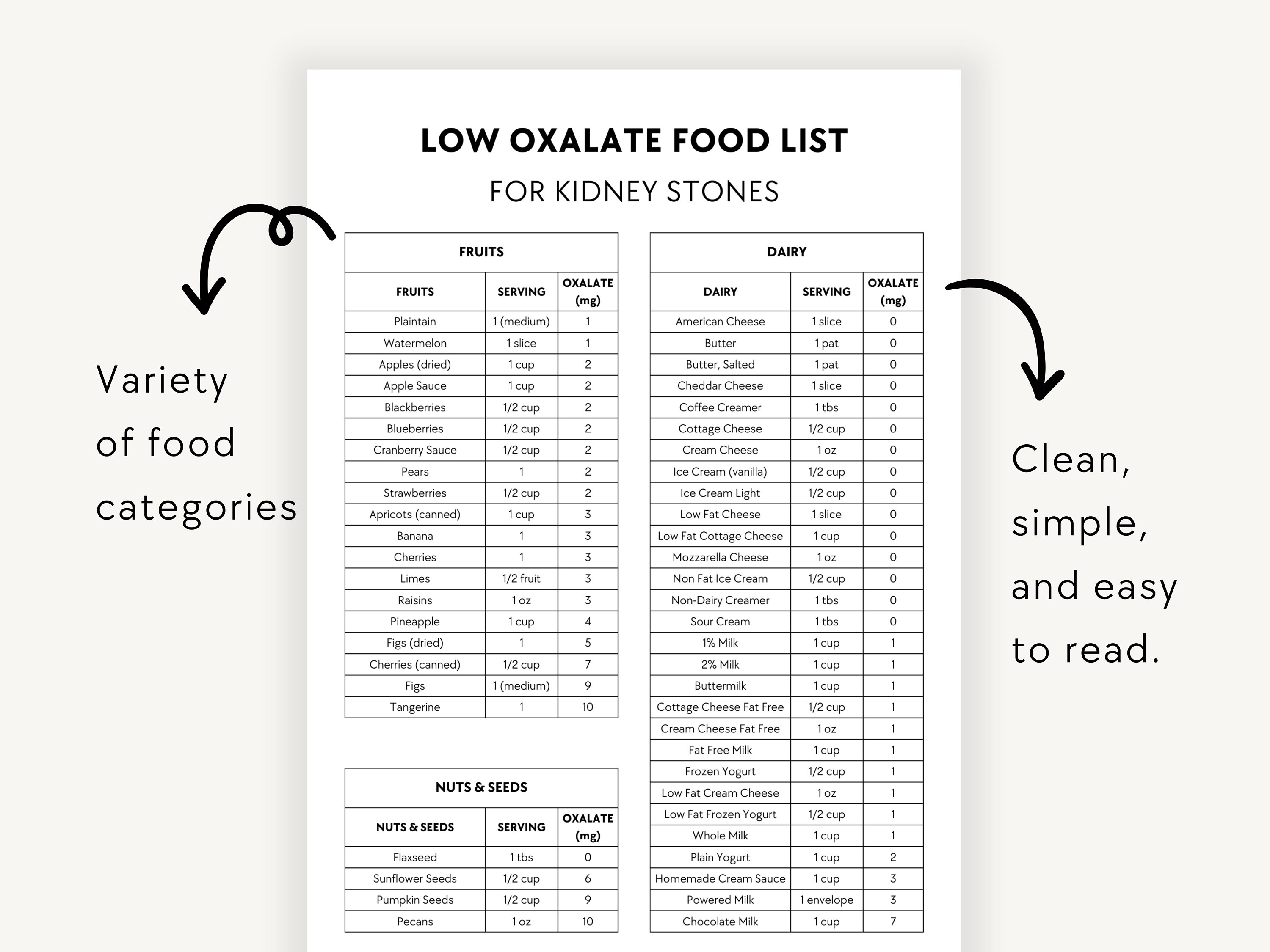 Low Oxalate Food List for Kidney Stones, Renal Diet Chart PDF, Kidney ...