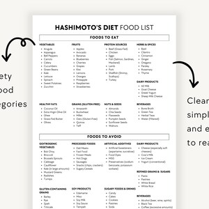 hashimoto's thyroiditis diet pdf