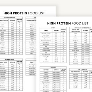 High Protein Food List Printable - Il 300x300.6095487409 Ka31 