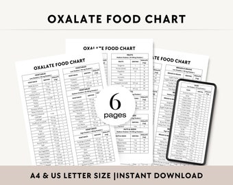 Oxalate Food Chart Printable PDF, Low Oxalate Food List For Kidney Stones, High Oxalate Food, Renal Diet Meal Planner, Kidney Friendly Food