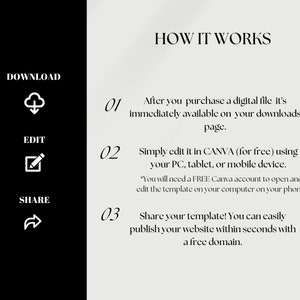 May include: A black and white graphic showing how to download, edit, and share a digital file. The text reads "HOW IT WORKS", "DOWNLOAD", "EDIT", "SHARE", "01", "02", "03", "After you purchase a digital file it's immediately available on your downloads page.", "Simply edit it in CANVA (for free) using your PC, tablet, or mobile device.", "*You will need a FREE Canva account to open and edit the template on your computer on your phone.", "Share your template! You can easily publish your website within seconds with a free domain."