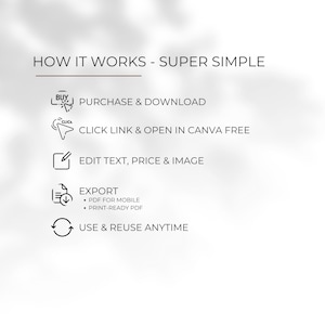 May include: An infographic with the text "HOW IT WORKS - SUPER SIMPLE". Steps include purchasing, opening in Canva, editing text and image, exporting as PDF for mobile or print, and reusing. Icons accompany each step.
