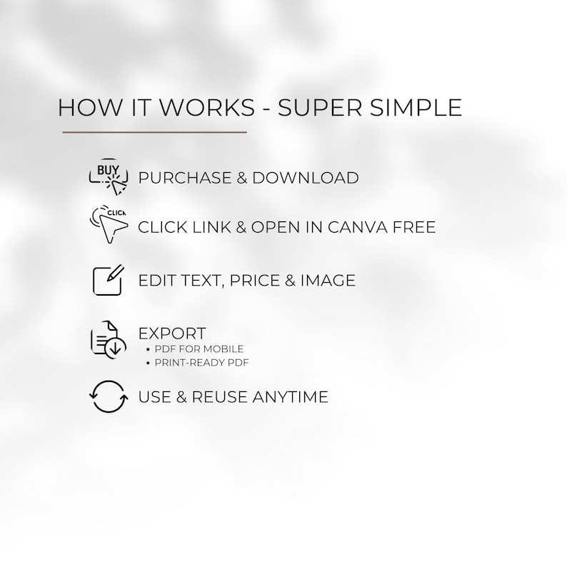 May include: An infographic with the text "HOW IT WORKS - SUPER SIMPLE". Steps include purchasing, opening in Canva, editing text and image, exporting as PDF for mobile or print, and reusing. Icons accompany each step.