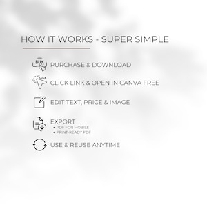 May include: A white graphic with the text "HOW IT WORKS - SUPER SIMPLE" and steps for a digital product: purchase, open in Canva, edit, export as PDF, and reuse. The steps are accompanied by icons.