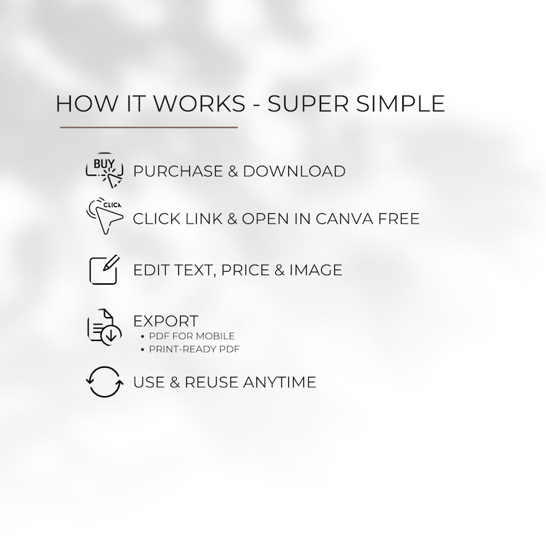 May include: A white graphic with the text "HOW IT WORKS - SUPER SIMPLE" and steps for a digital product: purchase, open in Canva, edit, export as PDF, and reuse. The steps are accompanied by icons.