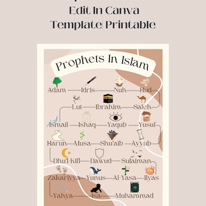 Prophets In Islam Template | Printable | Educational | Islamic