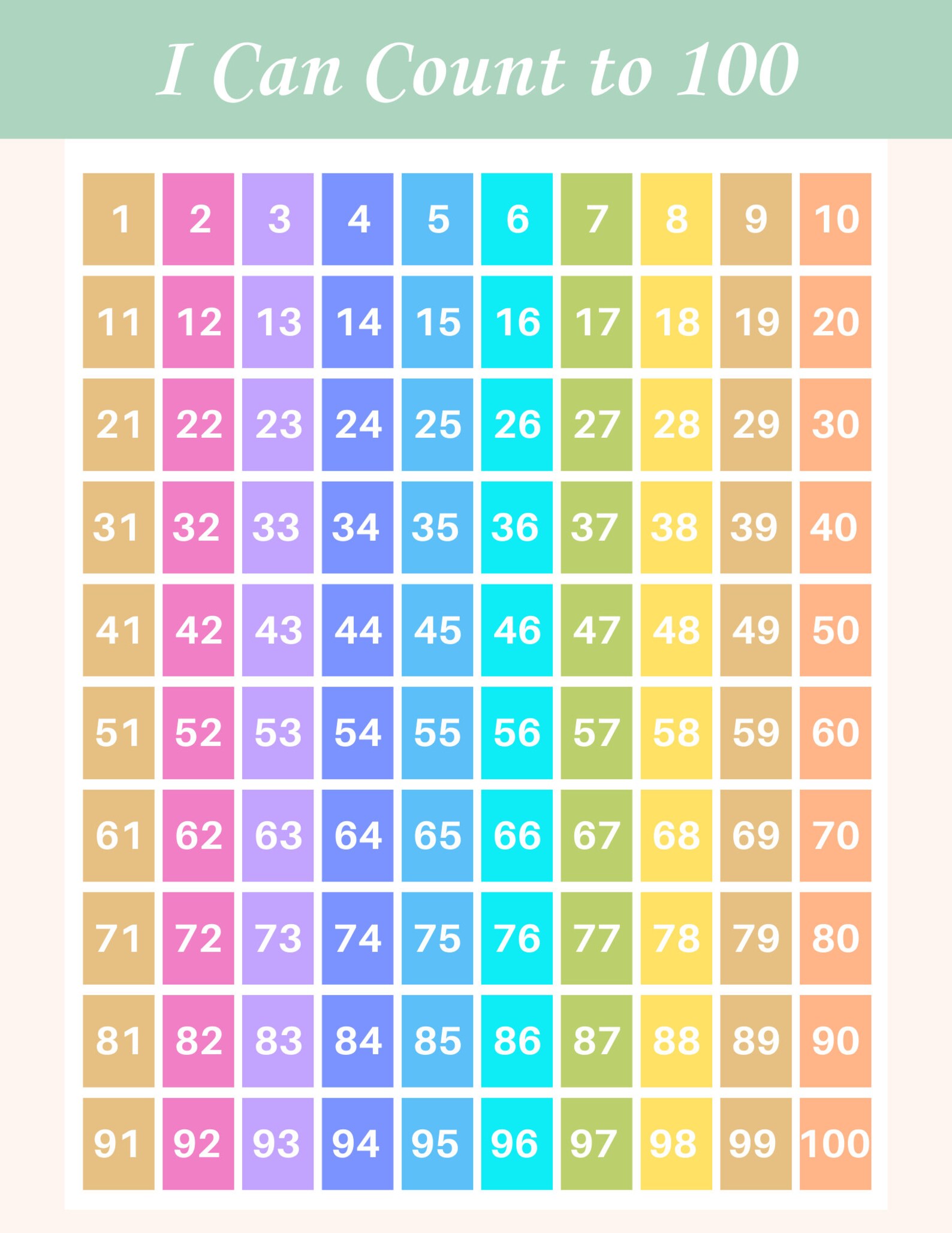 Number Chart 1 100 Numbers 1 To 100 Printable Numbers And Counting 