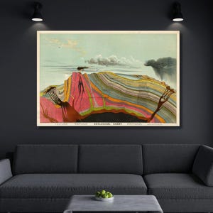Geologische grafiek door Levi Walter Yaggy canvasafdruk geoloog geschenken natuurhistorische kunst, geologisch wetenschappelijk onderwijs diagram muurkunst poster
