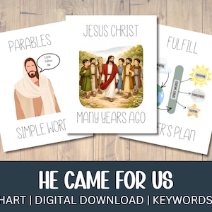 May include: Three white cards with illustrations and text. One card says "Parables" and "Simple Word" with an illustration of Jesus. Another card says "Jesus Christ Many Years Ago". The third card says "Fulfill" and "ER'S PLAN". Below the cards is the text "HE CAME FOR US".