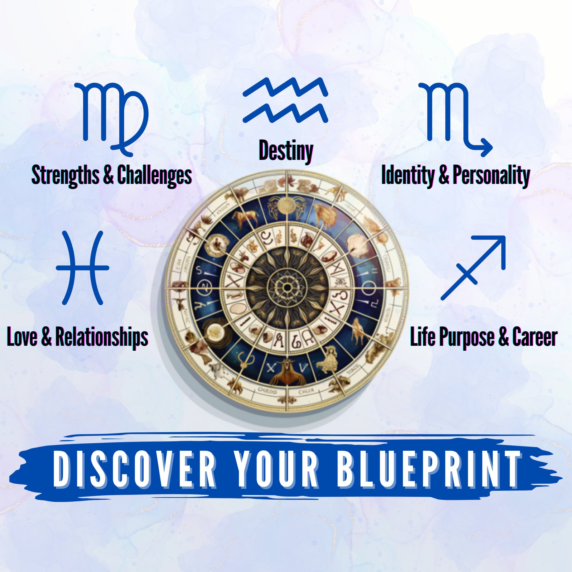 Birth Chart Reading in Depth Natal Chart Analysis Blueprint Etsy