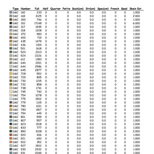 May include: A table showing the usage summary for a craft project. The table lists the DMC thread number, the amount of thread needed in full skeins, half skeins, quarter skeins, petite skeins, and the estimated number of skeins needed. The table also includes columns for back stitching, stranded stitching, and specialty stitching.