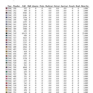 May include: A table showing the usage summary for a cross-stitch project. The table lists the DMC thread number, the number of skeins needed, and the estimated amount of thread needed for each color. The table also includes columns for half, quarter, petite, back, str, spec, french, bead, and skein est. The table is labeled "Usage Summary" and "Strands Per Skein: 6".
