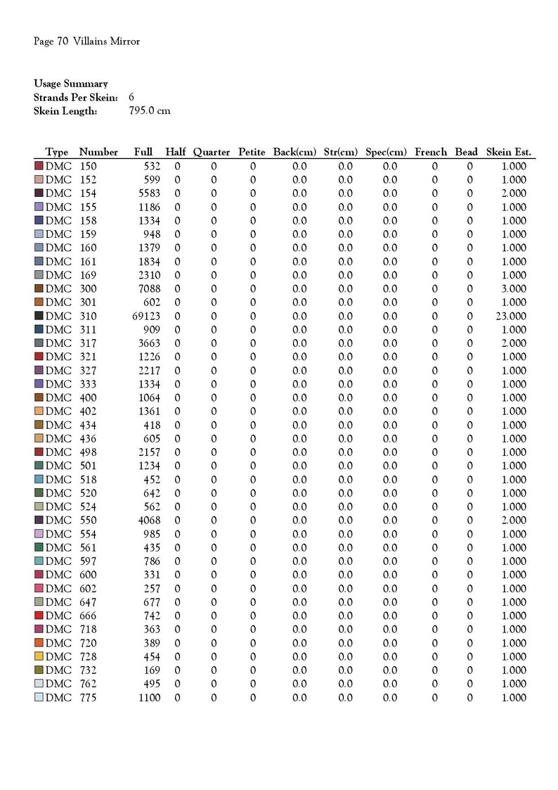May include: A table showing the usage summary for a cross-stitch project. The table lists the DMC thread number, the number of skeins needed, and the estimated amount of thread needed for each color. The table also includes columns for half, quarter, petite, back, str, spec, french, bead, and skein est. The table is labeled "Usage Summary" and "Strands Per Skein: 6".