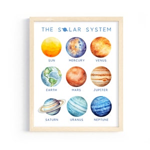 Space Wall Art for Kids | Educational Poster Printable | Outer Space Classroom Decor | Solar System Print | Learning Planets Astronomy Art