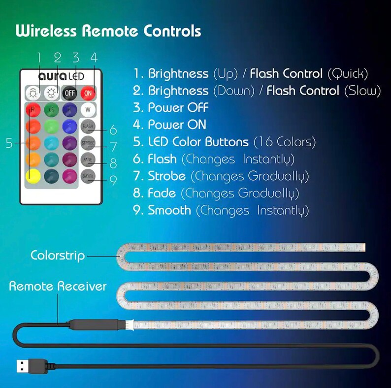 May include: A wireless remote control for LED light strips with 16 color buttons, brightness controls, and various light effects including flash, strobe, fade, and smooth. The remote control is connected to a white LED light strip.