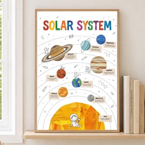 Utskrivbar pedagogisk poster med solsystemet för hemundervisning eller förskola | Rymdposter för klassrumsväggdekor
