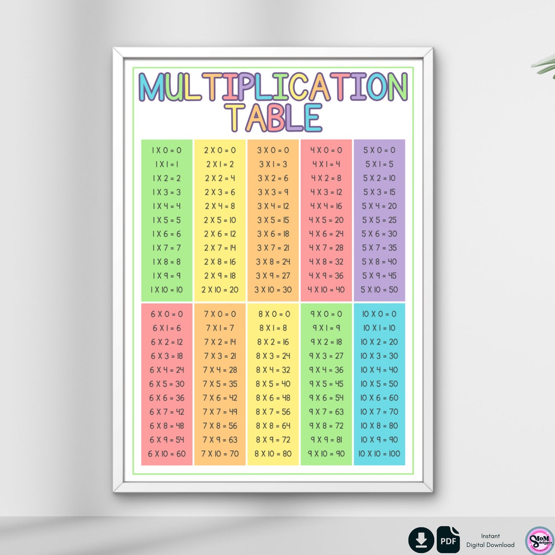Math Educational Poster Printable, Classroom Posters, Homeschool Art ...
