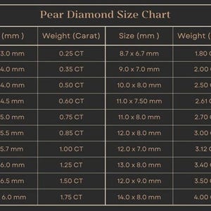 IGI Certified Pear Cut CVD Lab Grown Loose Diamond (0.50-2.00 Ct) image 10